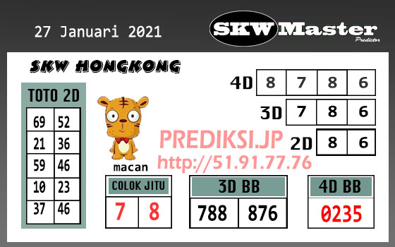 Buah Togel Hongkong Rabu Medan73 Jitu Prediction