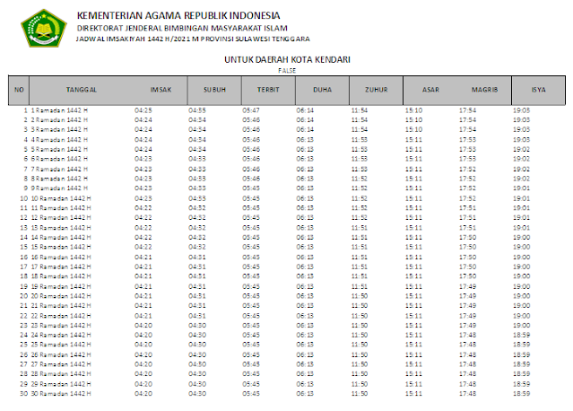 Jadwal Imsakiyah Ramadhan 1442 H Kota Kendari, Provinsi Sulawesi Tenggara