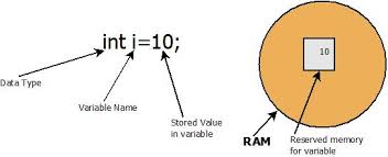 Selenium Automation Helper: Data types, Variable & Modifiers