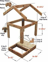 Planos de casas para perros