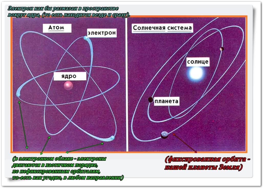 размер ядра атома d элементов. сравните атомы элементов поставив знаки или вместо заряд ядра. модель томсона физика 8 класс. особенности строения атомов металлов и неметаллов. соотношение размеров ядра и атома.