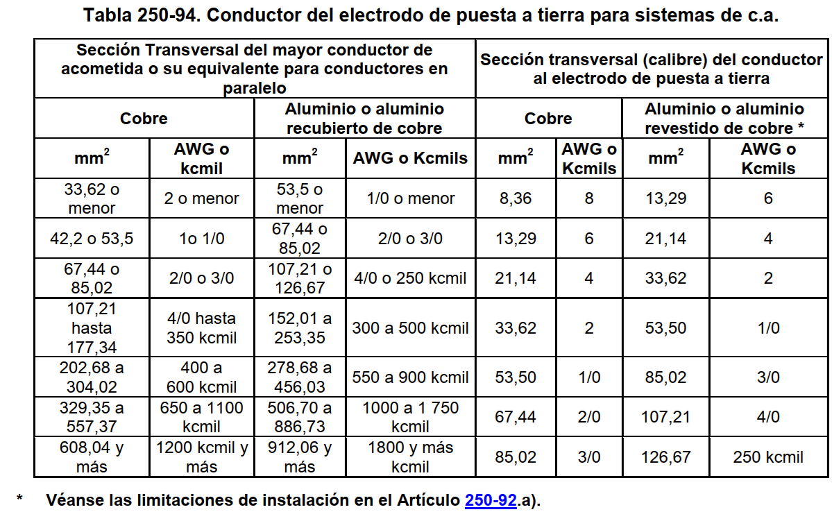 INSTALACIONES ELECTRICAS DOMICILIARIAS