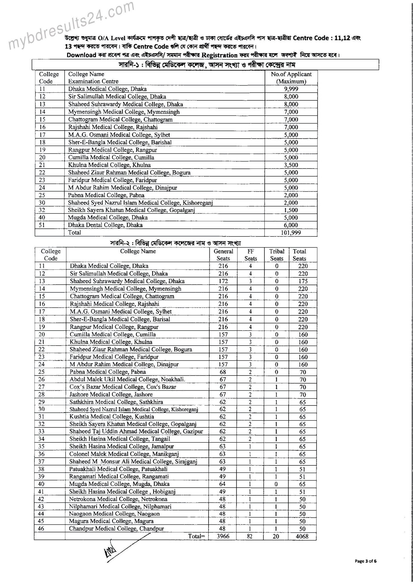 1st Year MBBS Admission Circular 20202021