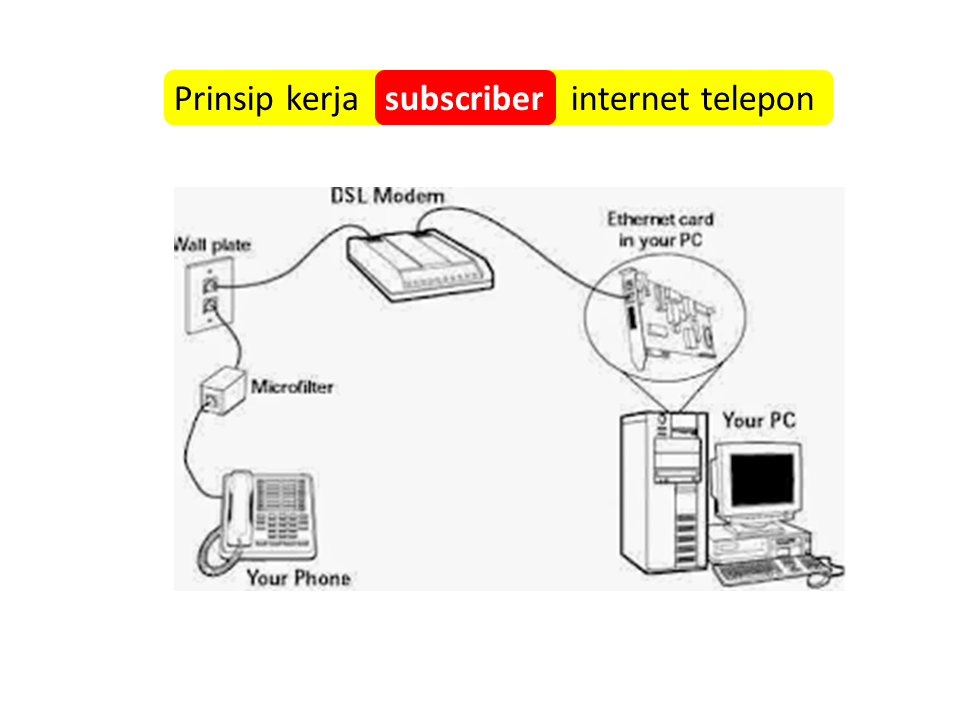 Бстк31 интернет телефон. Speedport ADSL telephone. ADSL сплиттер схема. Vodafone d2 DSL-EASYBOX 802. Телефон интернет колонуучу.