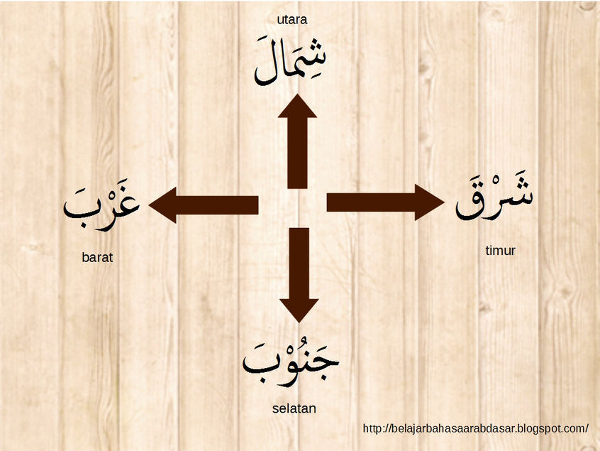 Contoh Keterangan Waktu Dan Tempat Dalam Bahasa Arab - Zhorof zaman dan