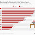 Chart: Illegal Business Software in Use Worldwide