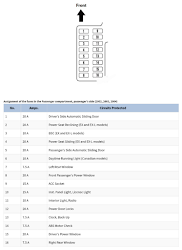 odyssey honda 2003 2004 2002 sekring fuse letak mobil kap kita diagram mesin lalu buka dalam cari dibagian fajarmaker
