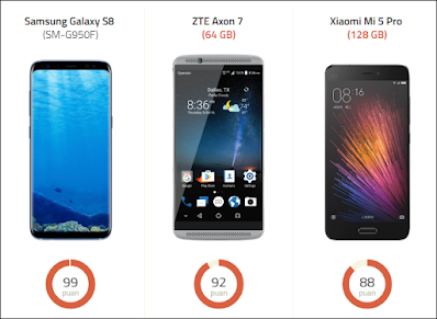 Samsung Galaxy S8 ve Alternatif Android Telefon Tavsiyeleri