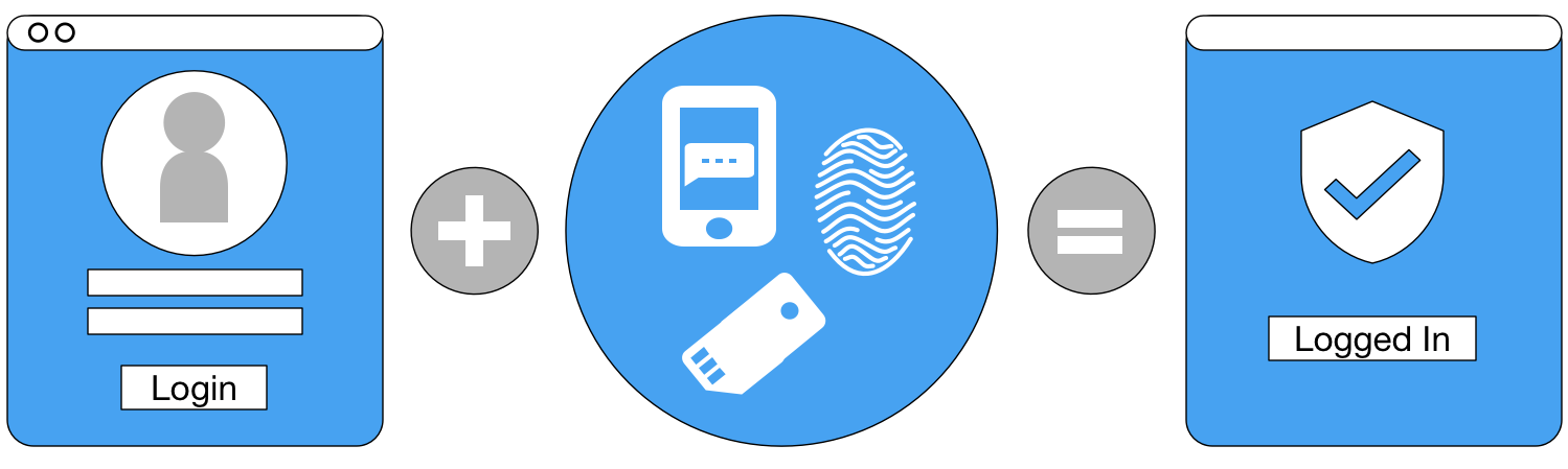 введите одноразовый код totp