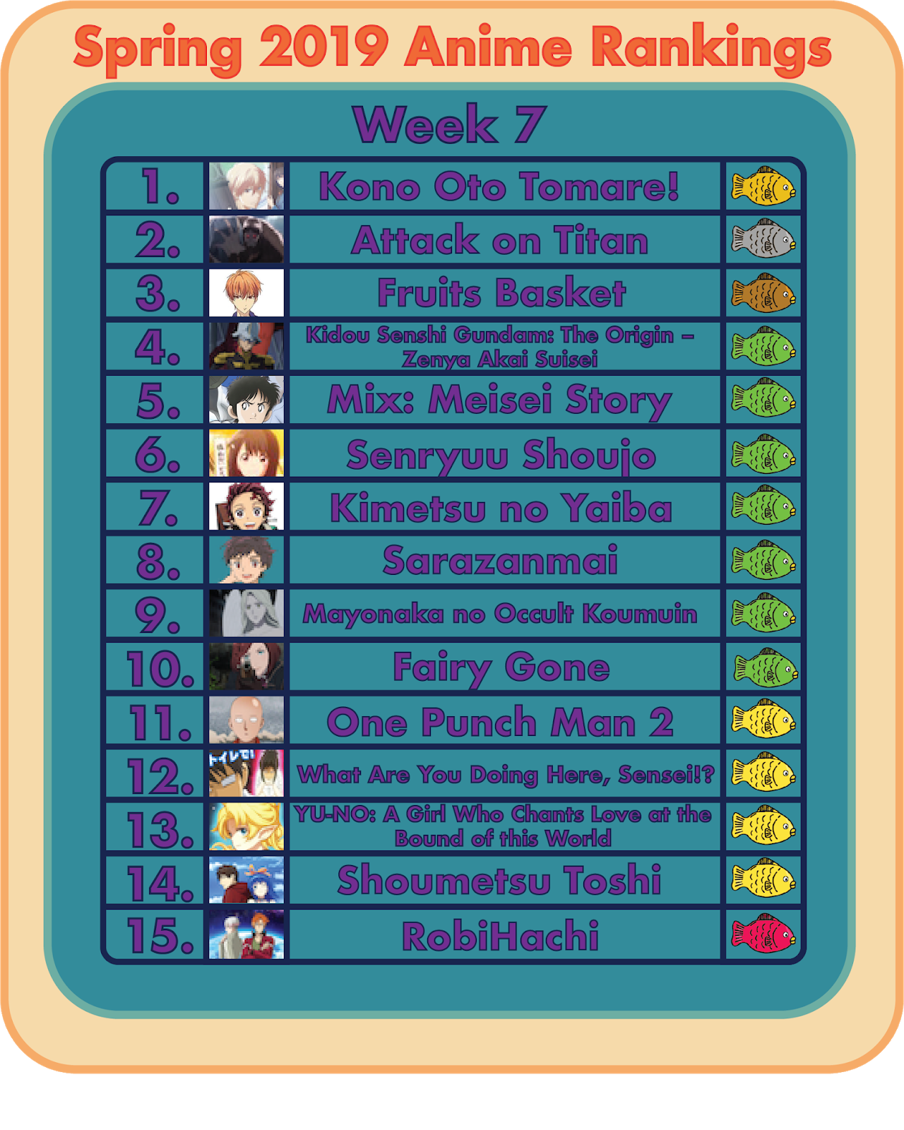Spring 2019 Week Seven Anime Rankings! (THE BEST WEEK YET!)