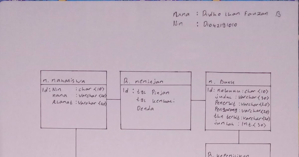 skema diagram database toko baju - Alur Kerja yang Optimal dalam ...