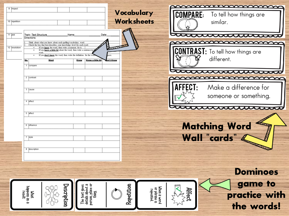 Teaching Text Structure in Middle School - Mrs. Spangler in the Middle