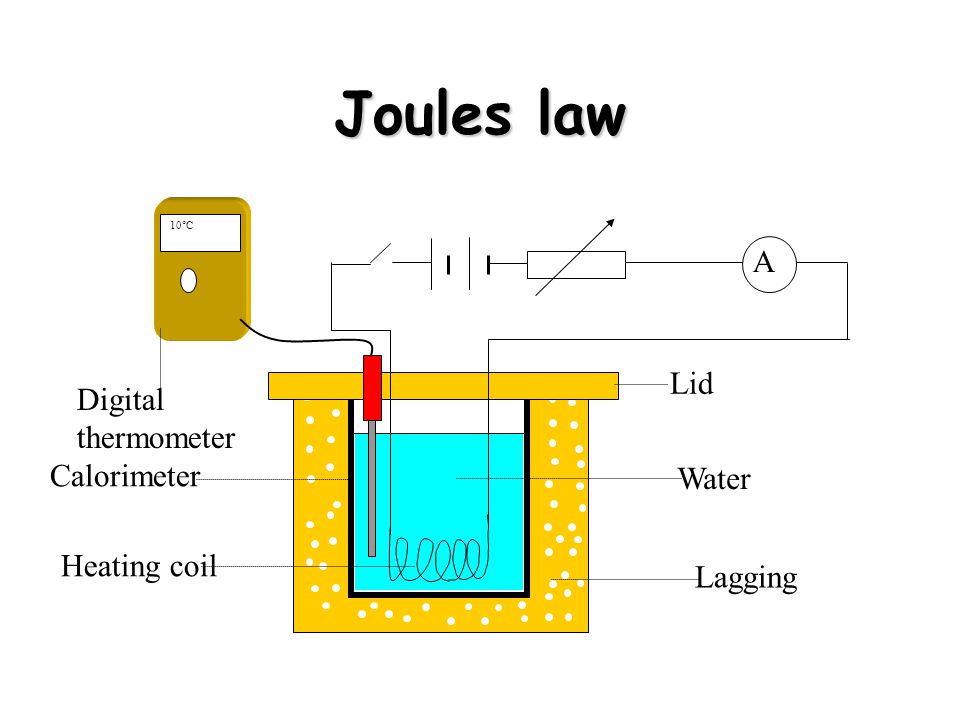 Joule's Law