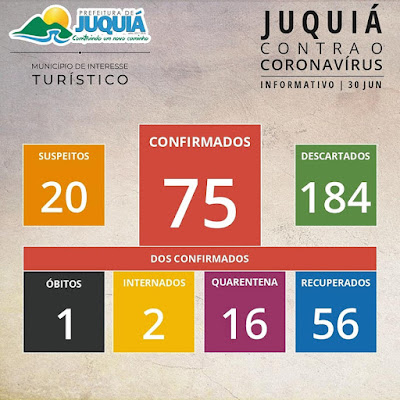 Primeira morte por Coronavirus - Covid-19 em Juquiá 