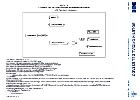 Ошибка xsd схемы