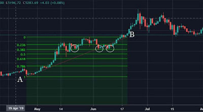 Fibonacci Altcoinpinoy
