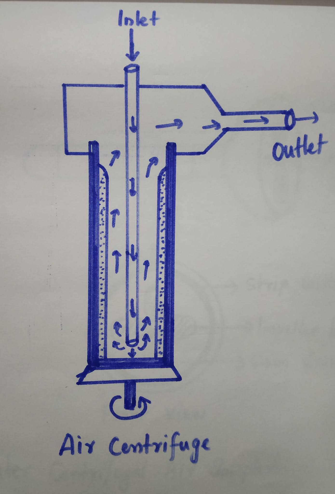 MEERA'S BLOG Air sampling Part 3 Impaction