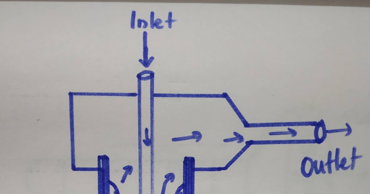 MEERA'S BLOG Air sampling Part 3 Impaction