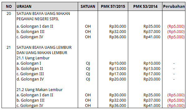 Informasi Terbaru Rincian Gaji Jaksa Di Indonesia