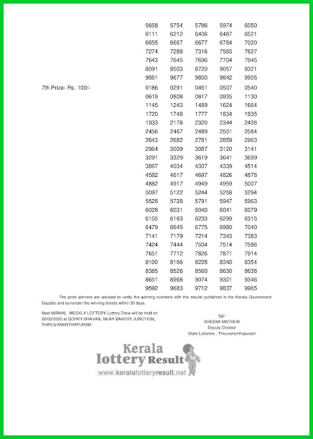 LIVE: Kerala Lottery Result 13-03-2020 Nirmal NR-164 Lottery Result