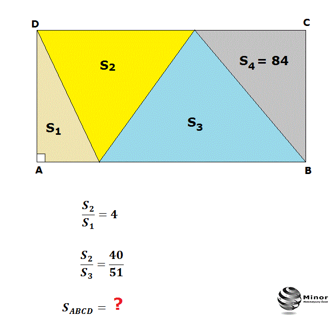 Podana figura ABCD jest prostokątem. Prostokąt został podzielony na cztery trójkąty o polach S₁, S₂, S₃, S₄=84 (patrz rysunek). Wiedząc, że stosunek pól S₂/S₁ stanowi 4 oraz stosunek pól S₂/S₃ stanowi 40/51. Oblicz pole prostokąta ABCD.