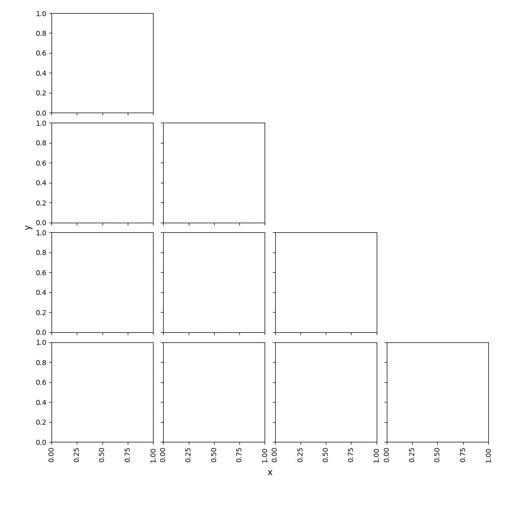 Subplots with Matplotlib