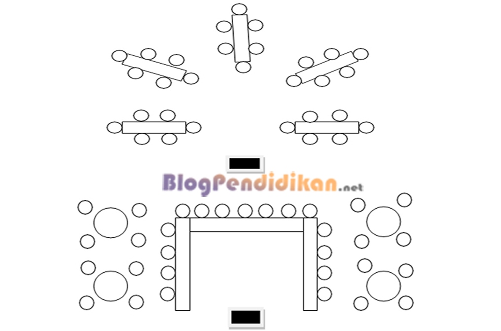 Wajib Tahu, 11 Model Penataan Kelas Meja dan Kursi Siswa - Blog Pendidikan