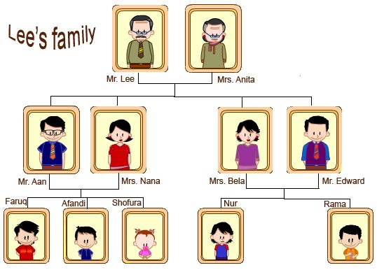 Madrasah Impian Bahasa Inggris Kelas 5 Lesson 3