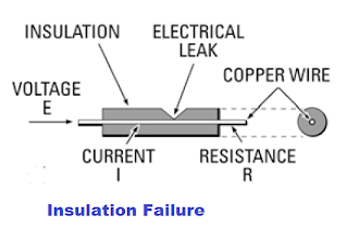 failure of insulation 