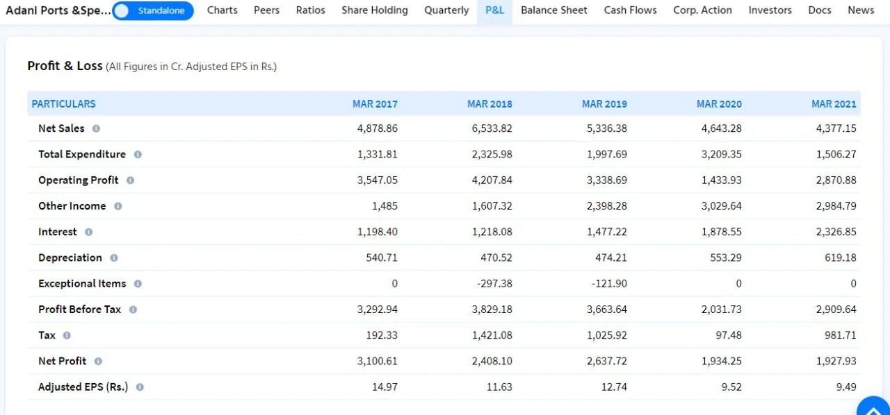 ADANIPORTS(ADANIPORTS) AnnualResult Anallysis2020, September 2020, December 2020, March 2021, June 2021 ADANIPORTS(ADANIPORTS) AnnualResult Anallysis2020, September 2020, December 2020, March 2021, June 2021
