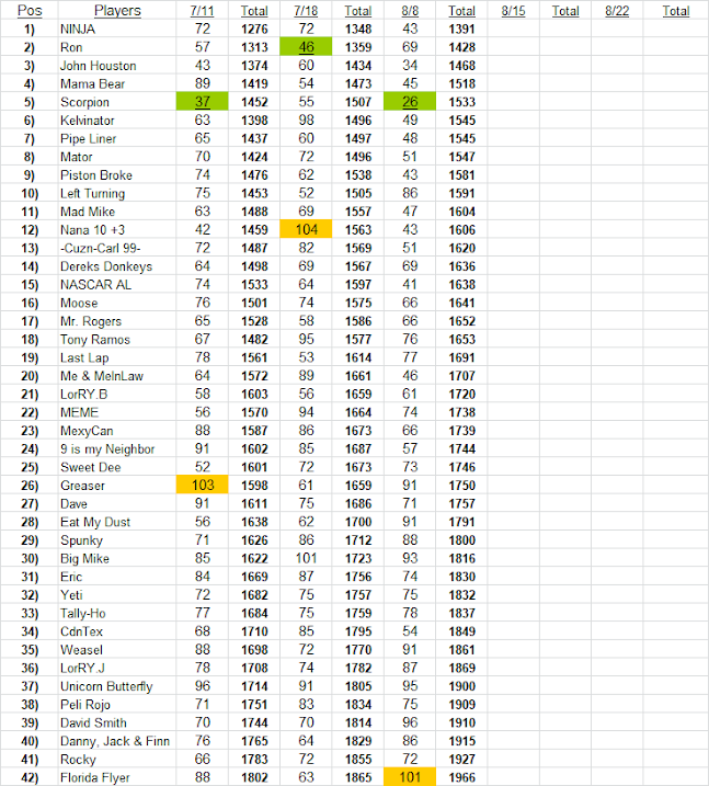 TexRacer's Blogspot: Watkins Glen race result TexRacer's Blogspot: Watkins Glen race result