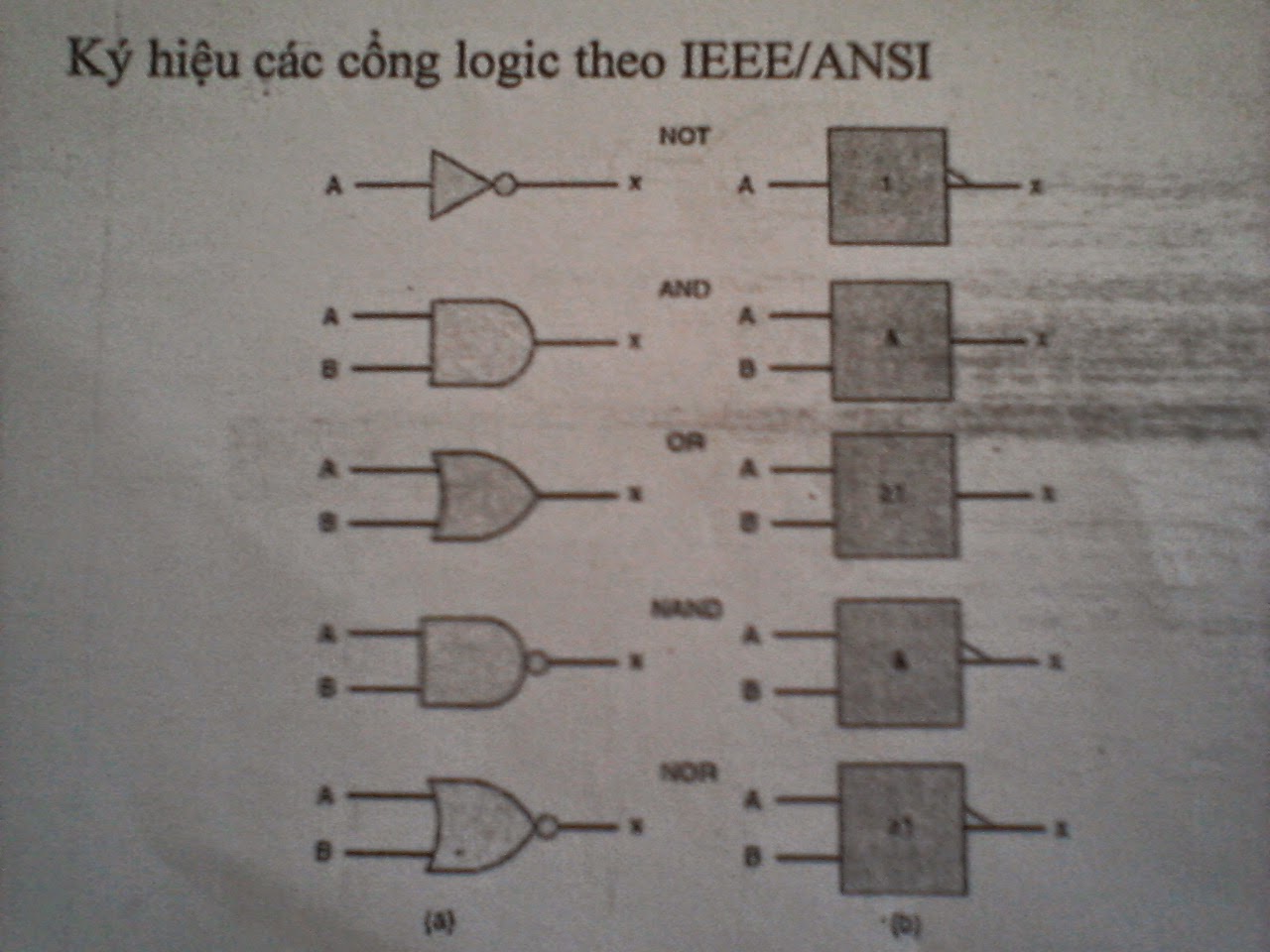 Ký hiệu các cổng logic theo IEEE/ANSI ~ Thế giới điện tử
