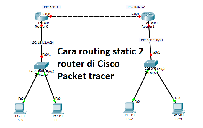 Cara Menghubungkan Antar Vlan Dengan Router Cisco Packet Tracer Vrogue