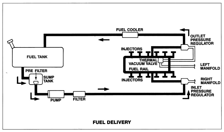 Jaguar XJS Fuel tank inspection and filter replacements.