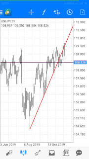 Cara Menambahkan Tools Trendline MetaTrader Cara Menambahkan Tools Trendline MetaTrader