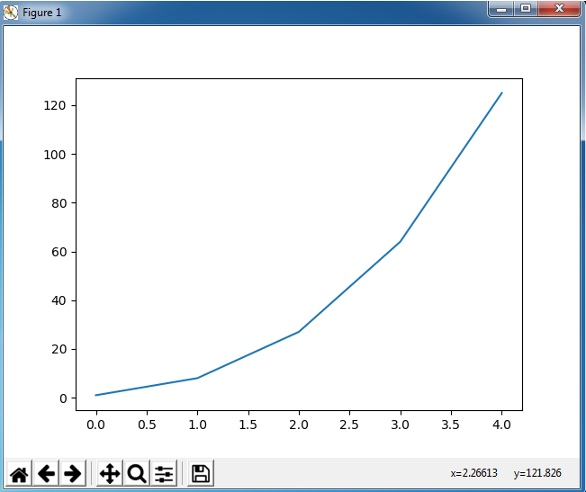 Data visualization using Matplotlib (Plotting a Simple Line Graph ...