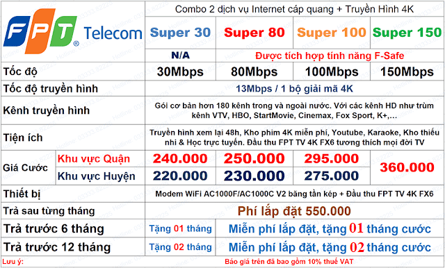 Đăng Ký Lắp Mạng FPT Hà Nội