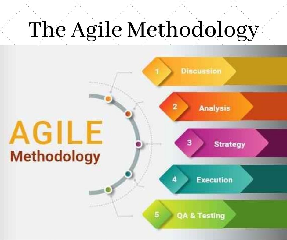 thesis about agile methodology