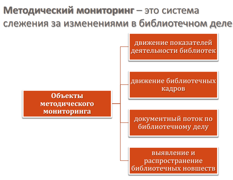 Кто такой методист в библиотеке. Смотреть фото Кто такой методист в библиотеке. Смотреть картинку Кто такой методист в библиотеке. Картинка про Кто такой методист в библиотеке. Фото Кто такой методист в библиотеке Кто такой методист в библиотеке. Смотреть фото Кто такой методист в библиотеке. Смотреть картинку Кто такой методист в библиотеке. Картинка про Кто такой методист в библиотеке. Фото Кто такой методист в библиотеке
