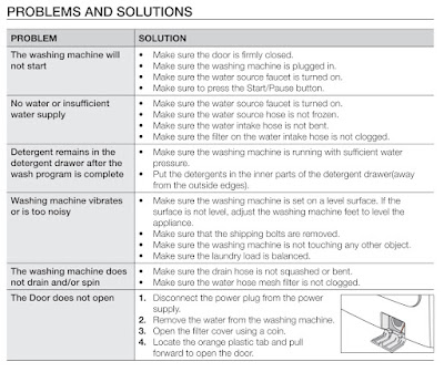 Troubleshooting manual