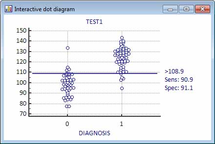 Spss Spss