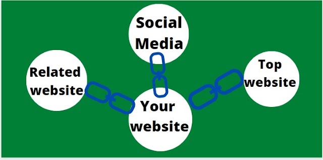 Advanced Link Building Guide for 2020 | hypertechk