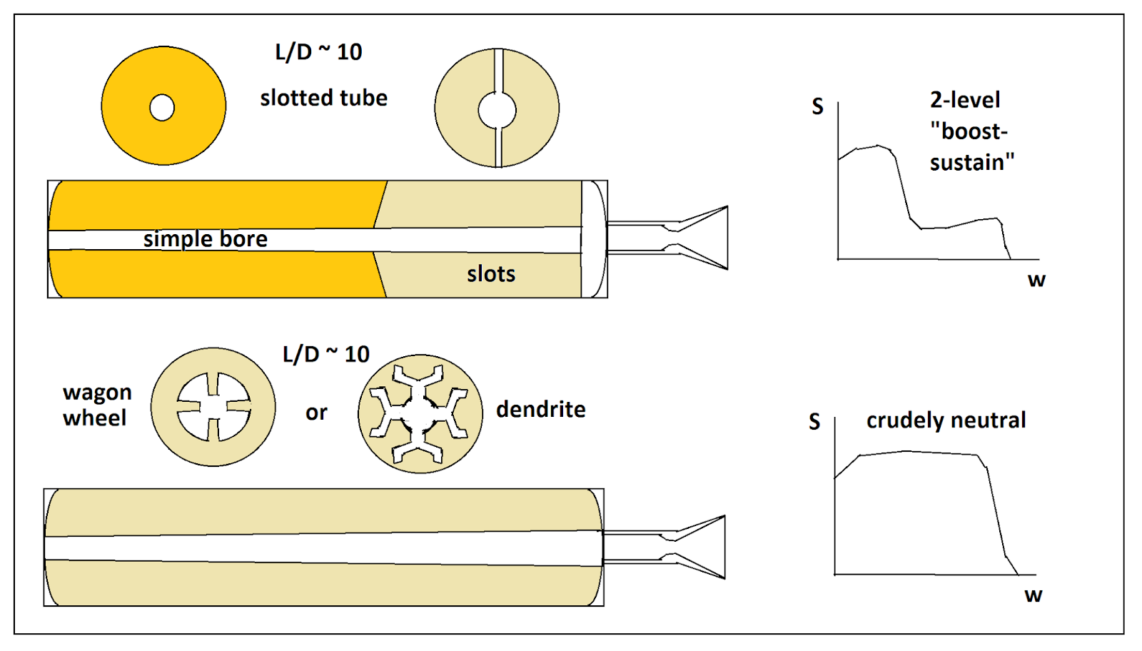 An Ex Rocket Man's Take On It Solid Rocket Analysis
