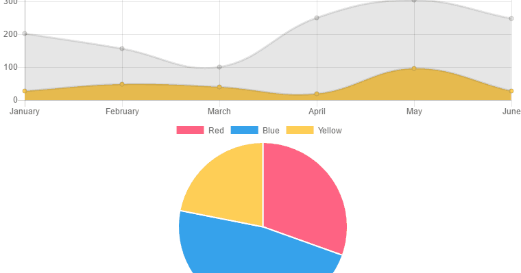 How to create stunning charts with chart.js