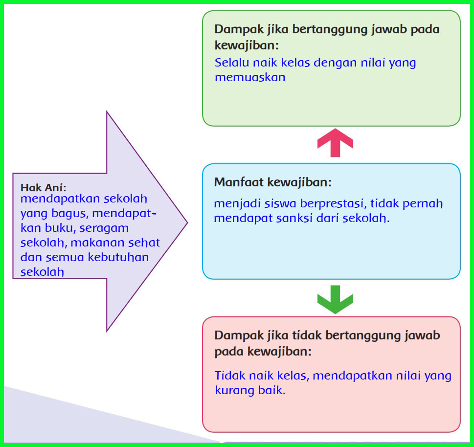 Get Kunci Jawaban Kelas 6 Tema 2 Halaman 78 Pictures