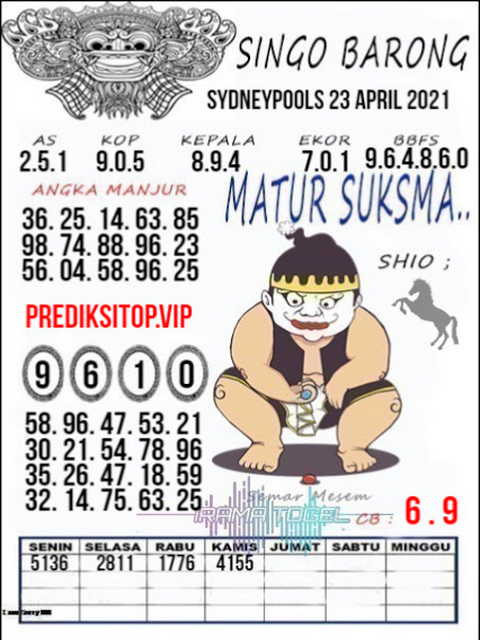 gambar togel sydney