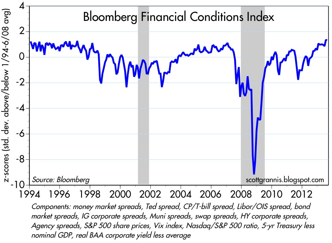 Calafia Beach Pundit 20 Optimistic Charts