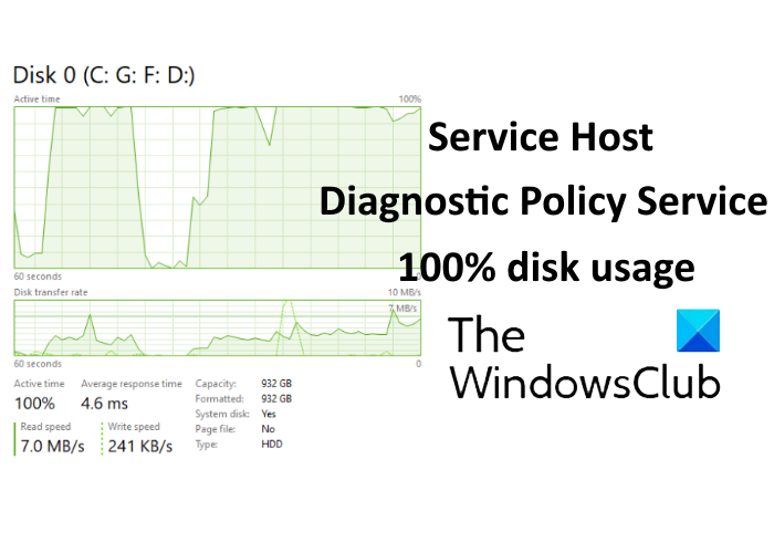 utilisation élevée du disque par le service de stratégie de diagnostic