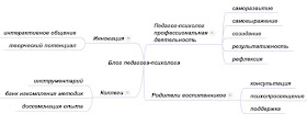 Рассказ о профессии кадровика для детей 11