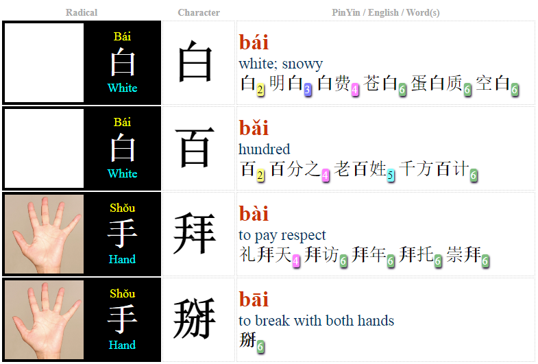 每日中文 Daily Zhongwen Chinese Syllable 'bai' (6 Characters + Words)